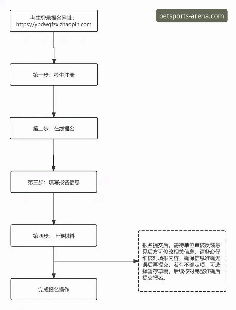 b体育官方注册流程实用指南：三步完成账户创建与版本选择